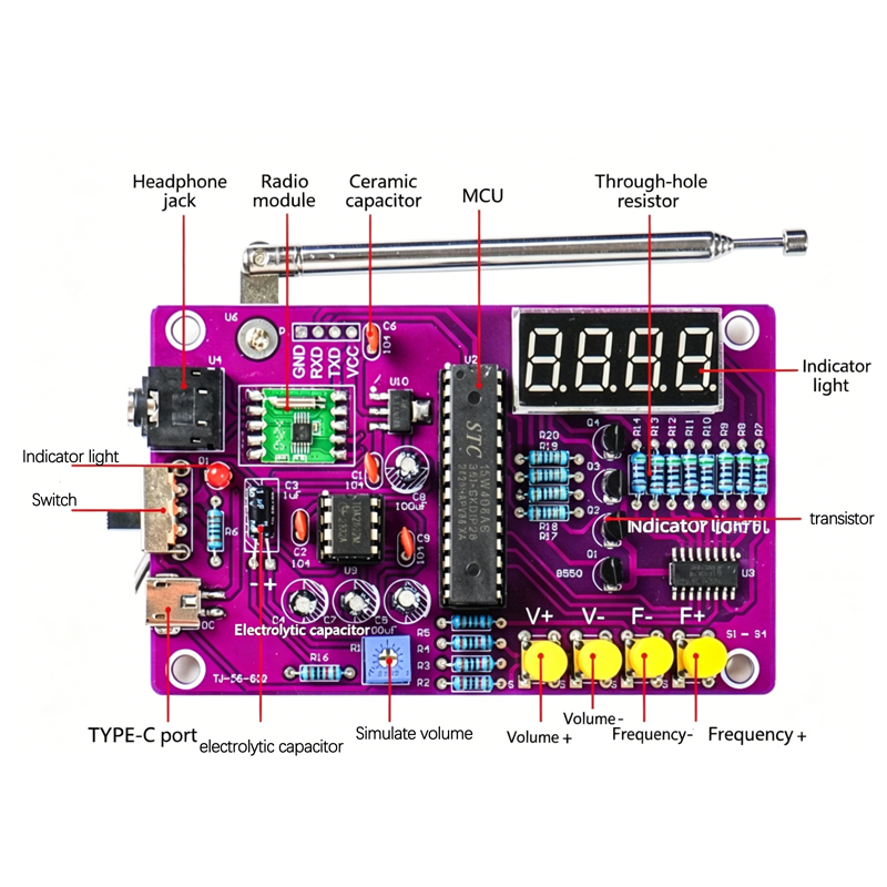 DIY FM Radio Electronic Kit 87 - đánh giá và giá Diy Electronics Project Kit