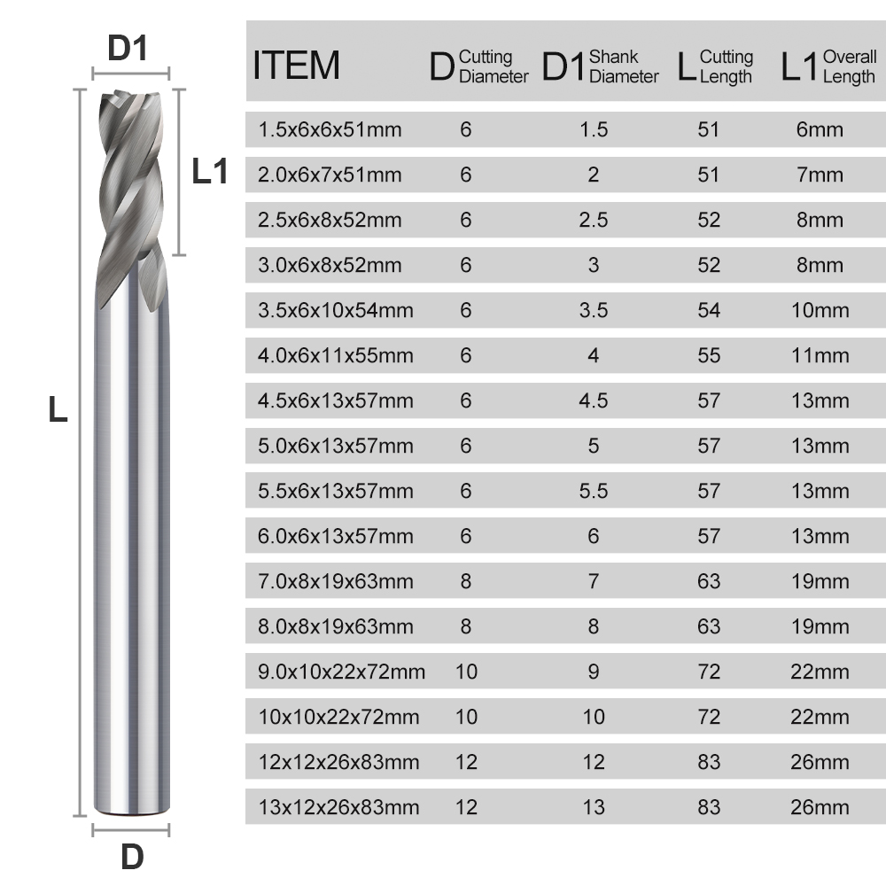 CMCP 1.5-13mm 4 Flute HSS End  - đánh giá và giá Diy Cnc Router Electronics